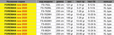Спиннинг Hearty Rise Foreman FS-802H 2.44m 14-56gr