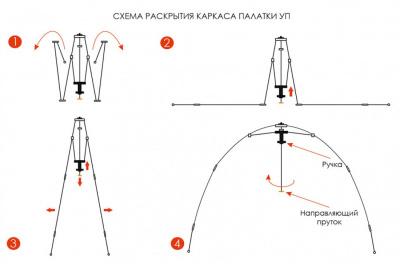Универсальная палатка Берег УП-1 (340х340/190 см)